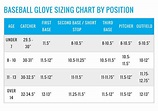 How To Measure A Baseball Glove Size - Images Gloves and Descriptions ...