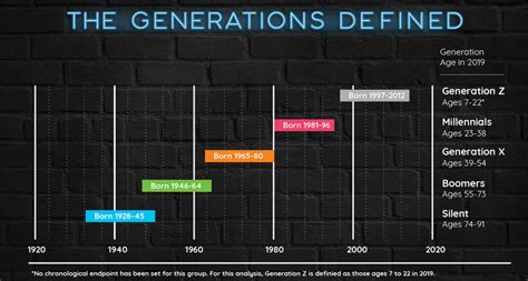 Generations Chart Symbols