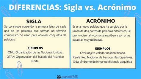 Diferencia Entre Siglas Y AcrÓnimos Resumen Con Ejemplos Y Ejercicios