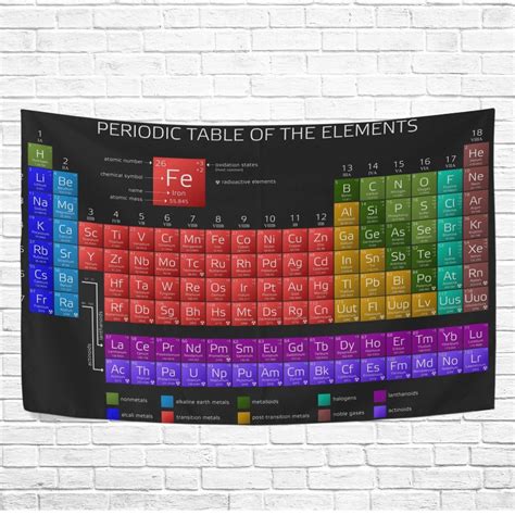 Popcreation Periodic Table Of The Elements Wall Art Tapestry Bedroom