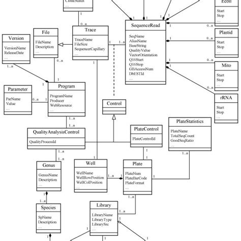 Overview Of Uml Class Diagram For Magic Spp Database Design