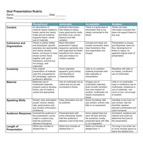 5 Best Images Of Printable Rubrics For Oral Presentations Oral Presentation Grading Rubric