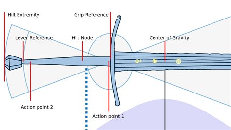 Documenting The Dynamics Of Swords Ensis Sub Caelo