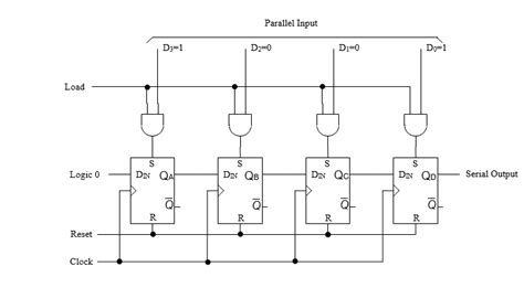 Design A 4 Bit Piso Shift Register With 4 Dffs And 3 And Gates