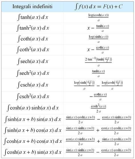 Tabella Integrali Fondamentali Studentiit