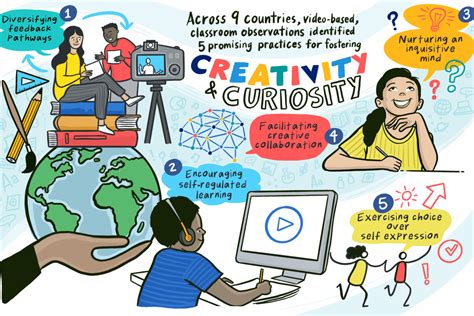 Fostering Creativity And Curiosity In Ib Classrooms Ib Community Blog