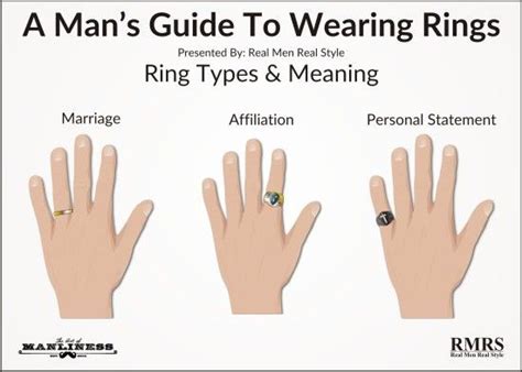 How To Wear Rings As A Man 5 Ring Wearing Rules Infographic How Men Should Wear Rings How