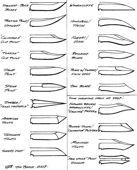 Character Design Inspiration Knife Patterns Knife Making Blacksmithing