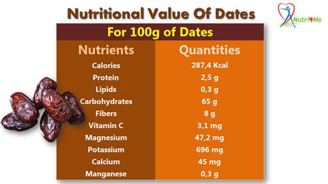 Dates Nutritional Benefits Health Benefits What You Need To Know