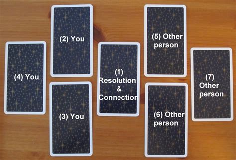 Relationship Spread Daily Tarot Girl