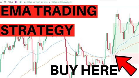 The Best Ema Forex Trading Strategy In 2020 Actually Works