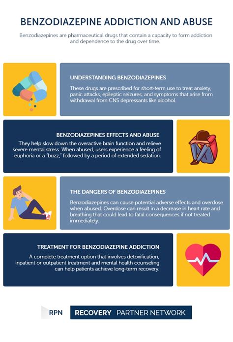 Benzodiazepine Addiction Recovery Partner Network