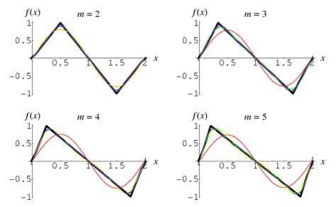 Pdf Télécharger Fourier Transform Of Triangle Gratuit Pdf