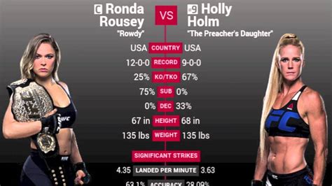 Ronda Rousey Vs Holly Holm Press Ufc 193 Conference Video Ronda Gives Her Opinion On The Nick