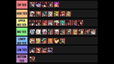 Includes weapon types, star ranking, weapon rarity, tier list, weapon tips, and more! Games Tier List: 13 Brawlhalla Crossover Tier List