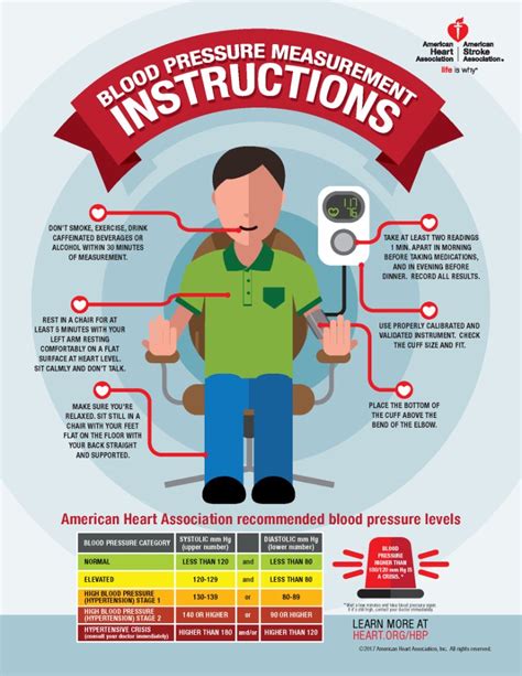 American Heart Assoc On Twitter An Accurate Blood Pressure