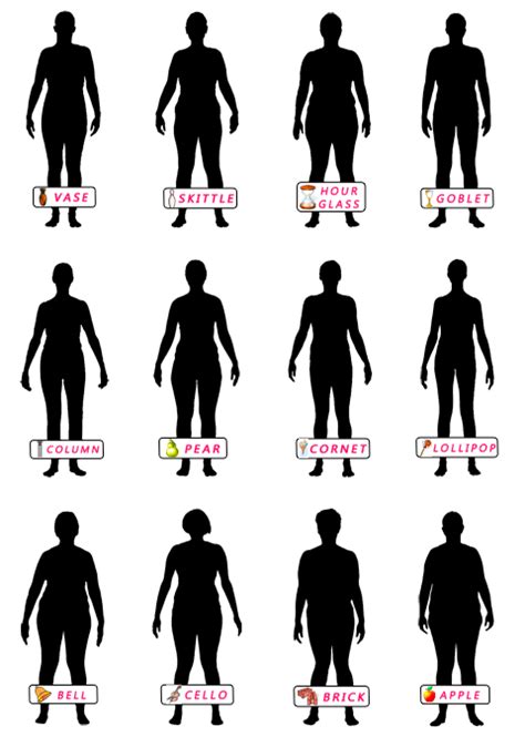 Trinny And Susannahs 12 Body Shapes Body Shape Calculator