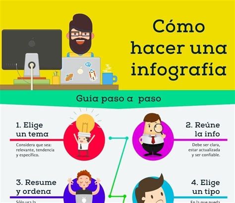 Como Hacer Una Infografia