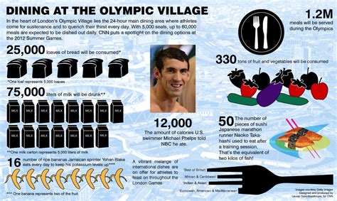Food Glorious Food Olympic Athletes Extreme Eating Habits