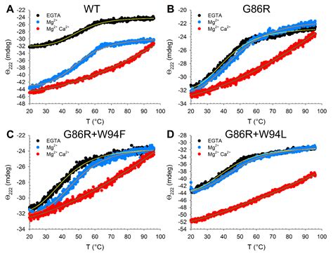 Ijms Free Full Text Constitutive Activation Of Guanylate Cyclase By