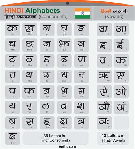 Introduction To Hindi Varnamala Alphabets With Charts Sexiz Pix