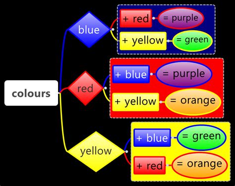 Colours Xmind Mind Mapping Software