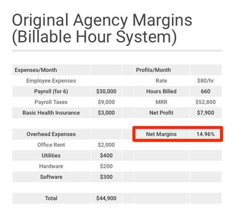 Agency Pricing Models 101 What You Should Know