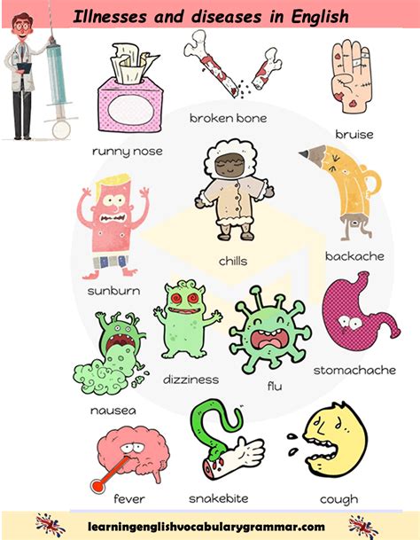 It has several interactive exercises that can be used by students or this page will help you to learn common illness related vocabulary in english. Illnesses and treatments vocabulary list with pictures ...