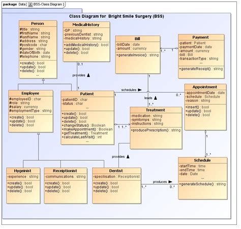 10 Analysis Class Diagram Example Robhosking Diagram