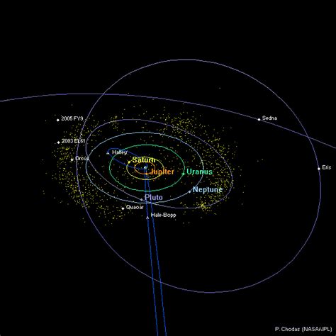 Solar System Orbit Diagram