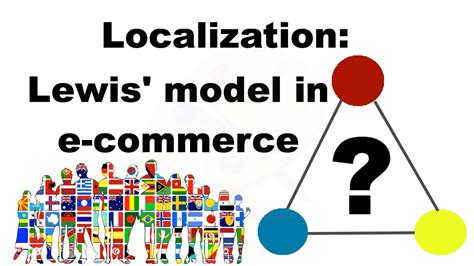 Cultural Adaptation Of Webstore Applying The Lewis Model Youtube