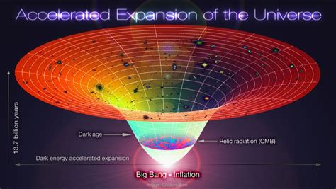 The Big Bang Theory Origin Of The Universe Scienceclear