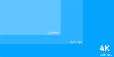 A Full Guide To 1440p Resolution And Why You Need It