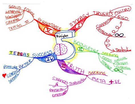 Mind Mapping The Technique Invented By Tony Buzan Is Proven To Boost