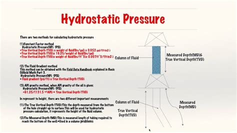 The pressure exerted by a solvent passing through a semipermeable membrane in osmosi. Oilfield Hydraulics-Hydrostatic pressure - YouTube