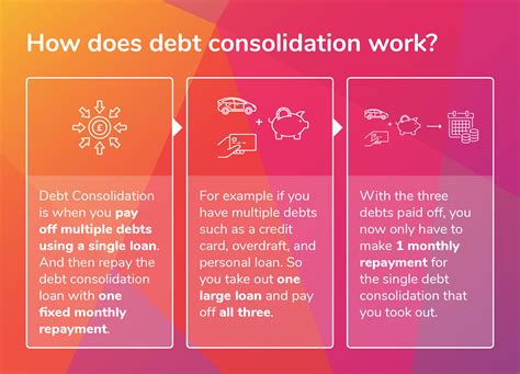 Should You Consolidate Your Debts Uk