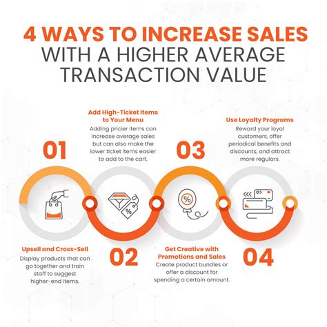 How To Increase Retail Sales With A Higher Transaction Value