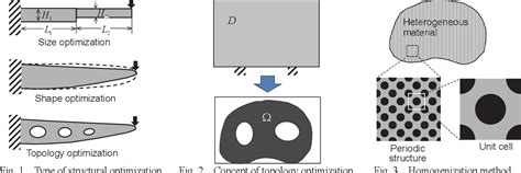 Figure 1 From Optimal Design Technique Of Mechanical System Based On