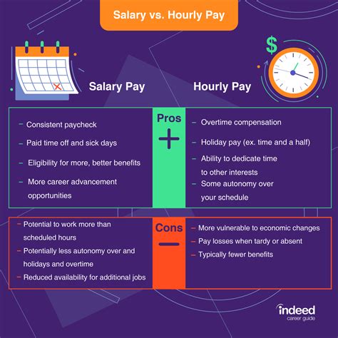 Salary Vs Hourly Pay What Are The Differences