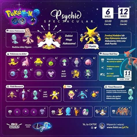 Pokémon Go Psychic Spectacular 2022 Featured Pokémon Deoxys Raid Day