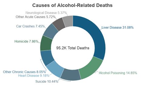 Alcohol Abuse Statistics Huntington Beach