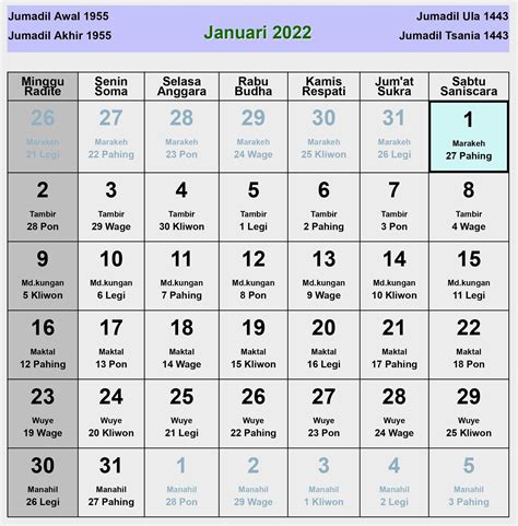 Kalender Jawa Januari 2022 Lengkap Hari Baik And Buruk Enkosacom