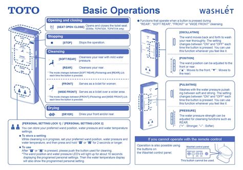 TOTO WASHLET BASIC OPERATIONS Pdf Download ManualsLib
