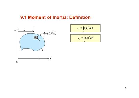 Solution Moment Of Inertia Notes Studypool