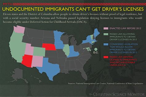 10 immigration myths debunked