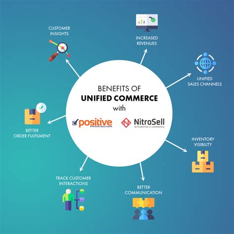 What Is Unified Commerce And How Can It Help Your Sales Websell