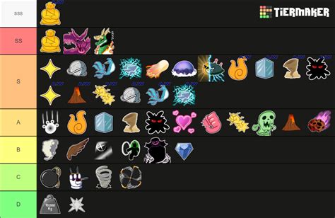 Devil Fruits From Blox Fruit Made By Donblox Tier List Community