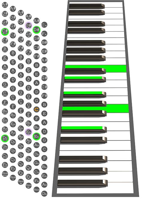 How To Play An Eb7b9 Chord On Accordion Chord Chart