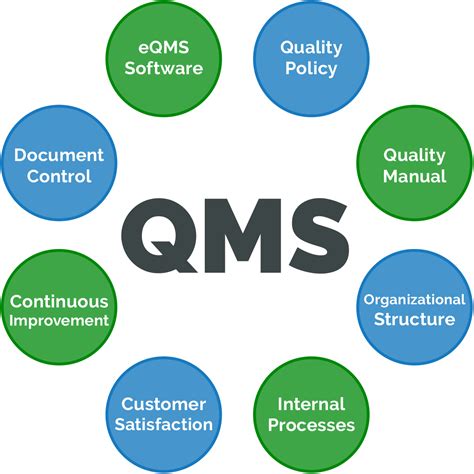 What Is A Quality Management System Qms Asq