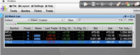 Etrade Options Trading Tutorial Pt 2 Image 7 Jason Brown The Brown